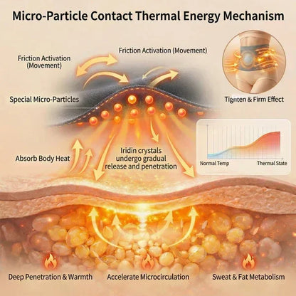 Honorablejoy® 𝐌𝐨𝐫𝐢𝐧𝐠𝐚 & 𝐁𝐞𝐫𝐛𝐞𝐫𝐢𝐧𝐞 4‑In‑1 Micro‑Particle Sculpting & Fat‑Burn Shorts