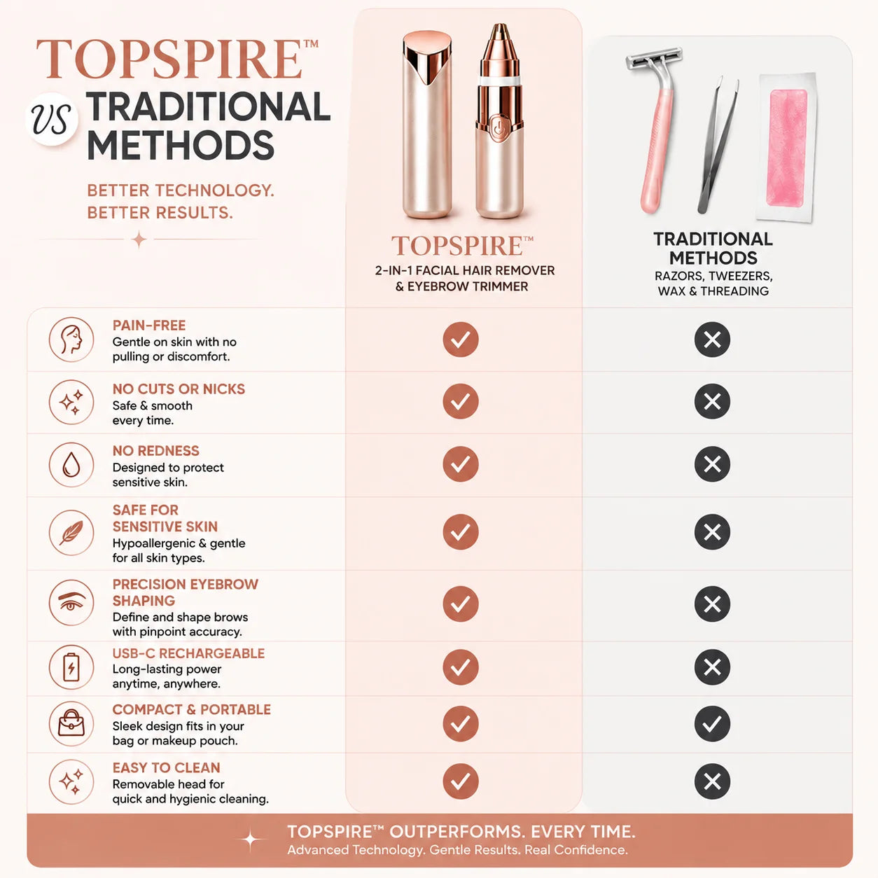 TopSpire – 2-in-1 Eyebrow & Facial Hair Trimmer