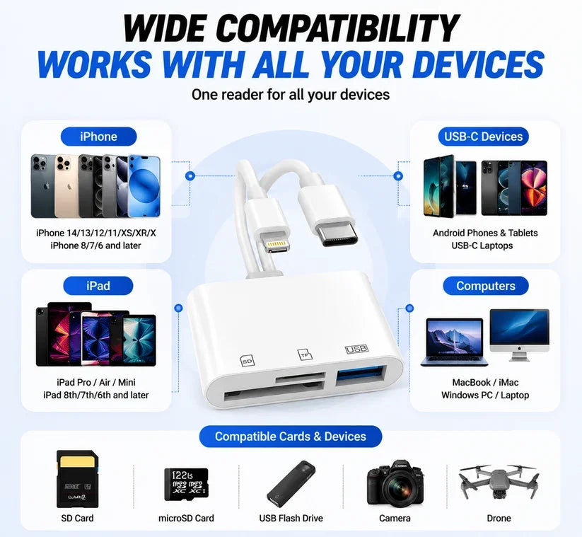 Hot💥Limited-time 50% discount🔌 5-in-1 SD Card Reader for iPhone & USB-C – Fast Photo & Video Transfer Adapter